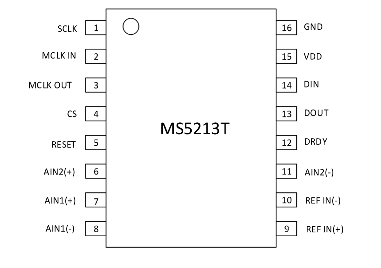 MS5213