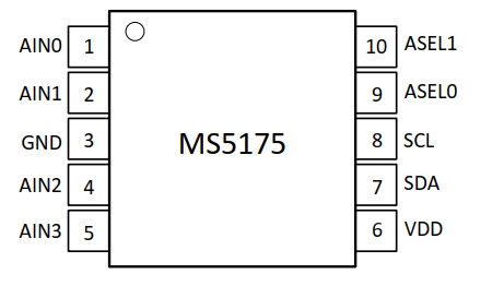 MS5175
