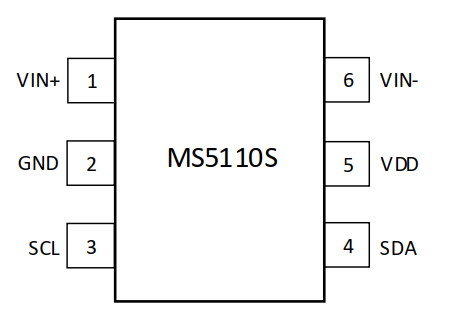 MS5110