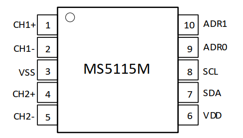 MS5115