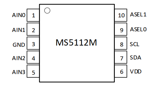 MS5112