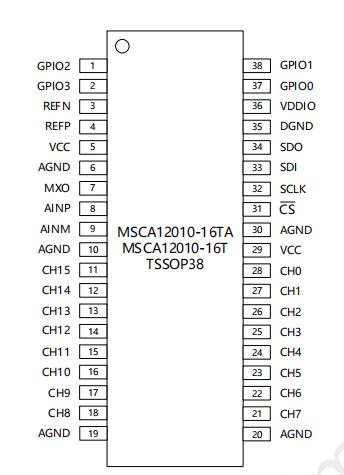 MSCA12010-16