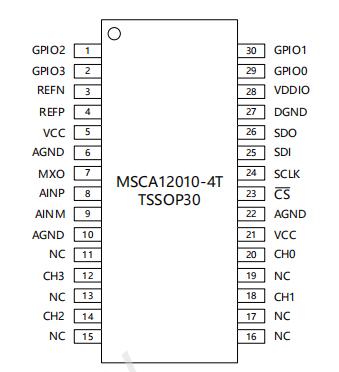 MSCA12010-4