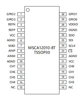 MSCA12010-8