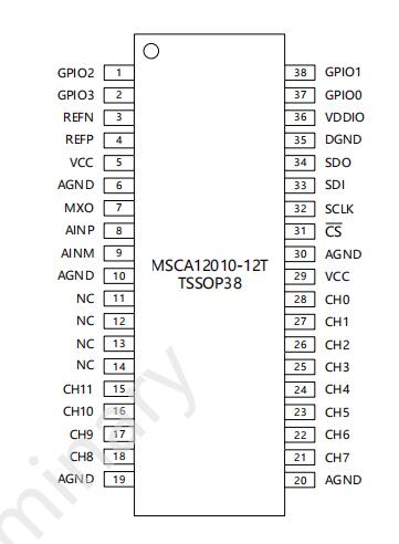 MSCA12010-12