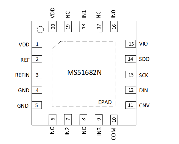 MS51682