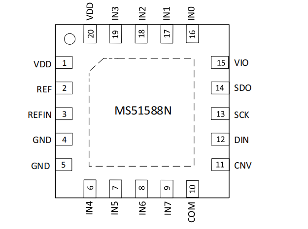MS51588