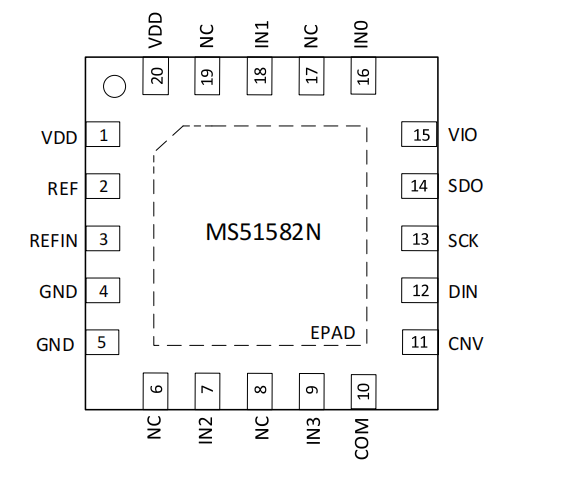 MS51582