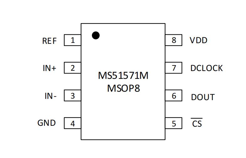 MS51571