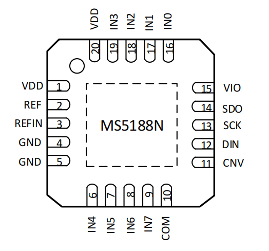 MS5188