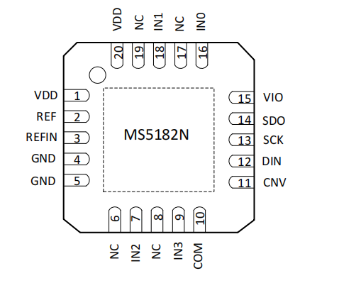 MS5182