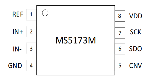 MS5173