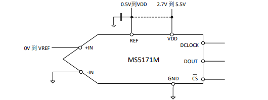 MS5171