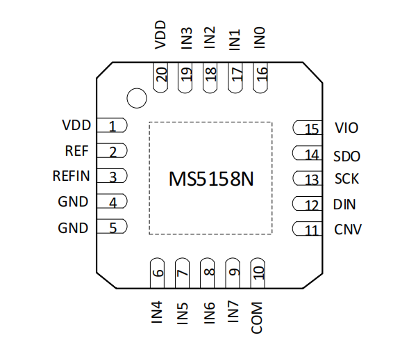 MS5158