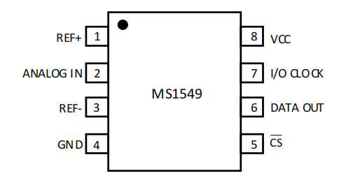 MS1549