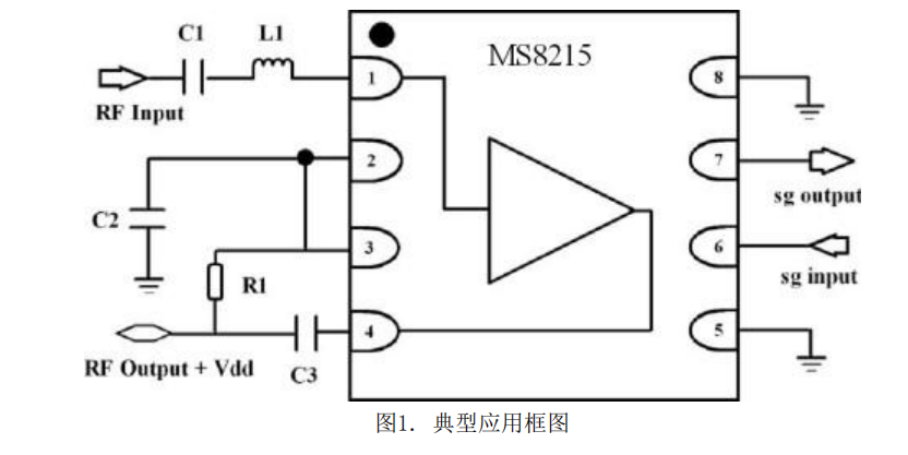 MS8215