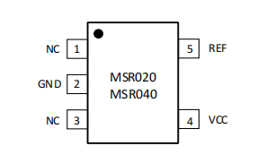 MSR020