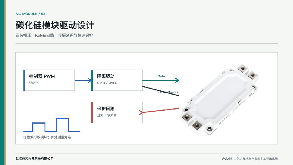 碳化硅模块隔离驱动与正负栅压保护电路示意图