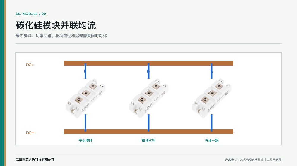 三只碳化硅功率模块并联均流与对称母排示意图