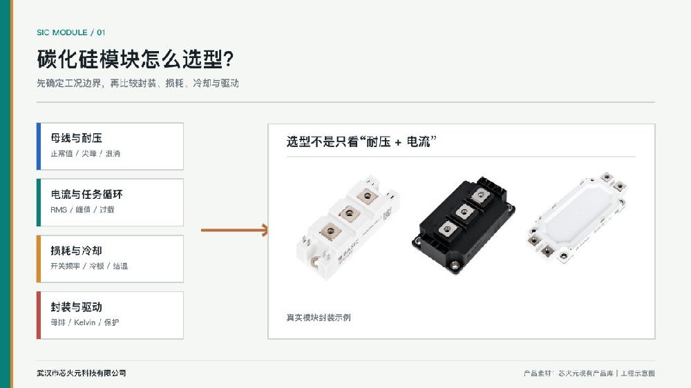 碳化硅模块选型参数与封装热设计示意图