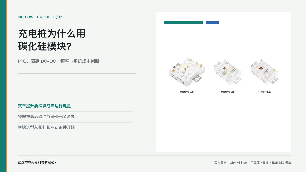E1B和E2B碳化硅功率模块实物与充电桩应用主题图