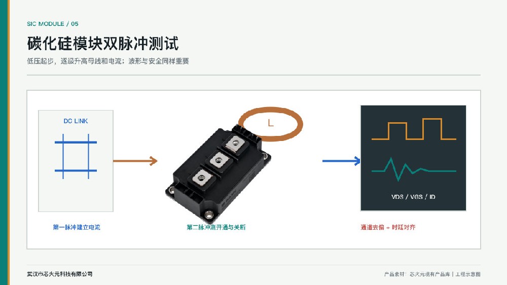 碳化硅模块双脉冲测试实物图,用于碳化硅模块 EMI 超标怎么查文章配图